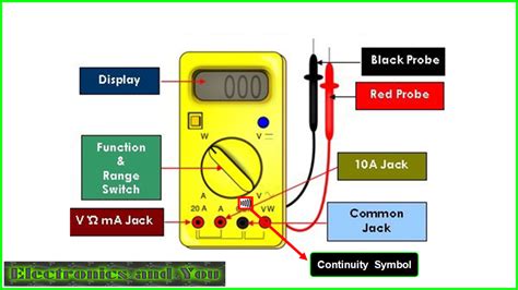 Multimeter Symbols And What They Mean (2023 Guide) House, 43% OFF