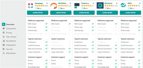 Project Management Software Comparison Made Easier With These 5 Options