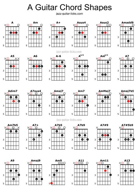All Guitar Chords Chart With Fingers Sheet And Chords - vrogue.co
