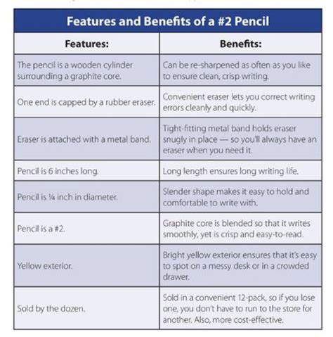 Features vs. Benefits of a Pencil