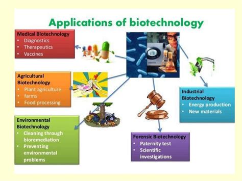 Forest biotechnology khalid ppt.