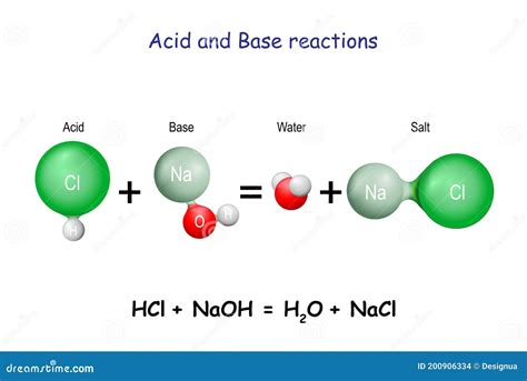 Acid base reaction stock vector. Illustration of chemistry - 200906334