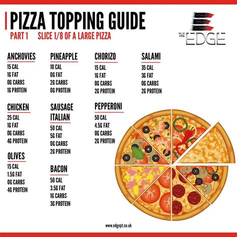 Who doesn't love pizza? Here's a quick reference guide to toppings with their respective calorie ...