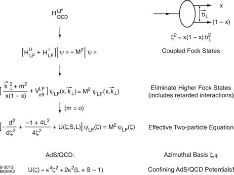 Reduction of the QCD light-front Hamiltonian to an effective q ¯ q... | Download Scientific Diagram