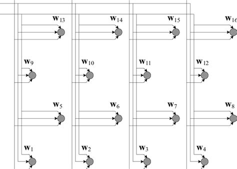 The architecture of the SOM neural network. | Download Scientific Diagram