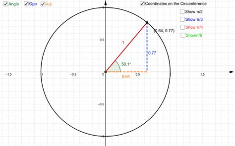 Trigonometric Circle Animation - Apc The Unit Circle