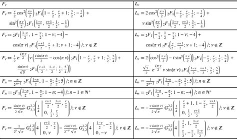 Lucas numbers: Introduction to the Fibonacci and Lucas numbers ...