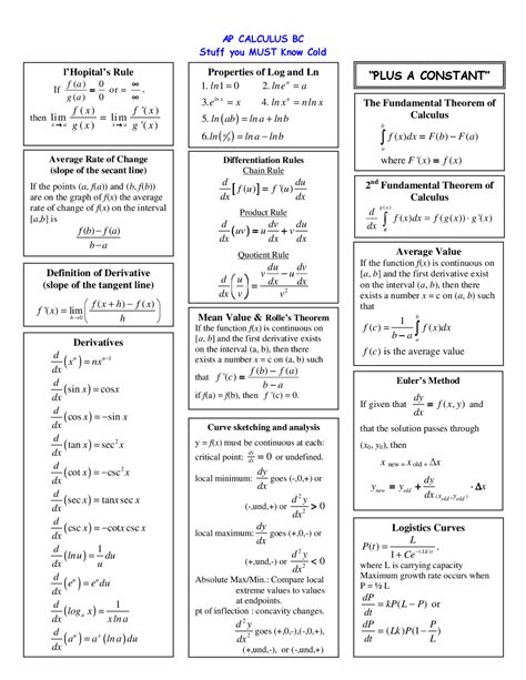 Calc Cheat Sheet