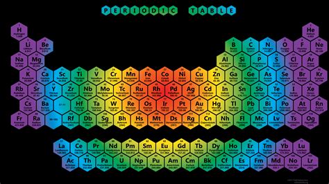 Color Periodic Table Wallpaper HD - Honeycomb Tile Rainbow