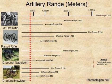 Civil War Cannon History Types Artillery Field Guns Cannons