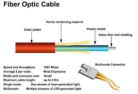 Fiber Optic Cable Diagram In Computer Network