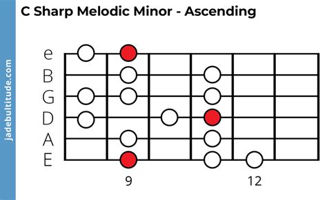 The C Sharp Melodic Minor Scale: A Music Theory Guide