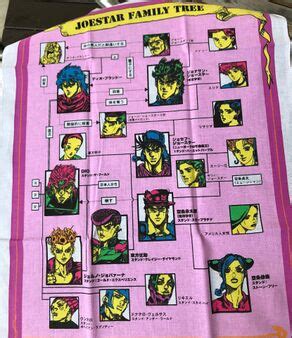 Category:Images of Mary Joestar - JoJo's Bizarre Encyclopedia | JoJo Wiki