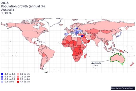 Population Growth (Annual %) Australia 2015