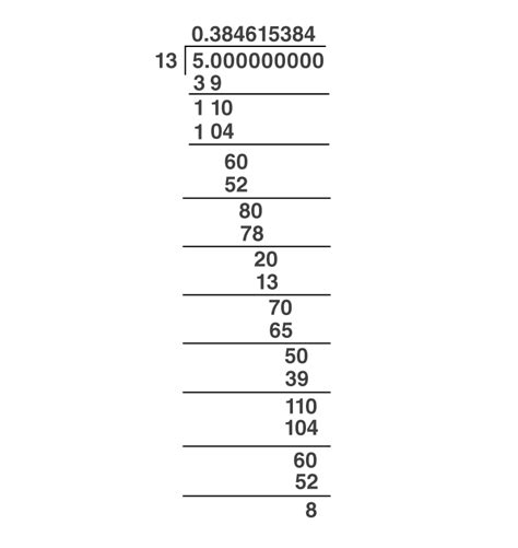 decimal expansions of rational numbers in terms of terminating/non-terminating recurring ...