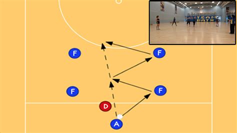 Defend the Lane Defence - Netball Drills, Netball | Sportplan