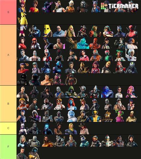 Fortnite Skins Tier List Tier List Community Rankings Tiermaker | Hot ...