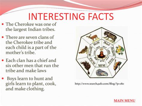 PPT - The Cherokee Tribe PowerPoint Presentation, free download - ID ...