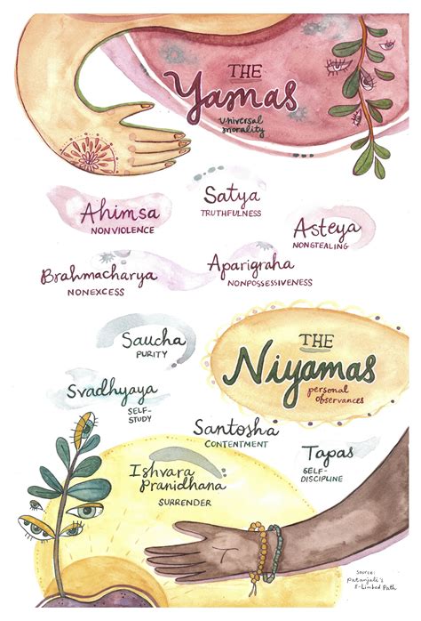 Yamas & Niyamas Yoga Eight Limbs of Yoga Archival - Etsy | Eight limbs of yoga, Yoga poster ...