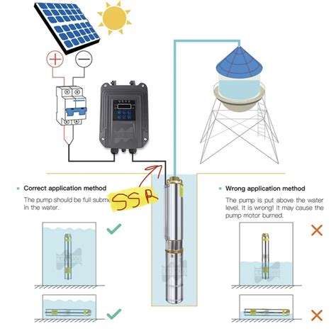 I want to build an smart irrigation system - Page 2 - Project Guidance ...