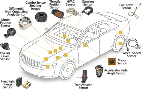 Sensor On Car Engine