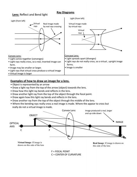 Help-Ray Diagrams.pdf