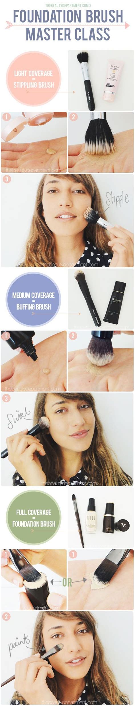 Foundation Brush: which is best for Light, Medium, and Full coverage. | Makeup tips, Beauty ...