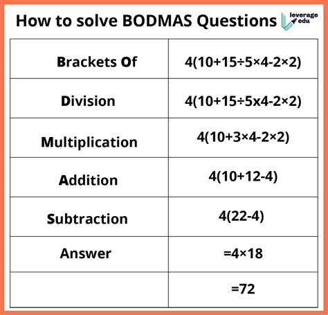 How to Solve BODMAS Rules, Worksheets | Leverage Edu