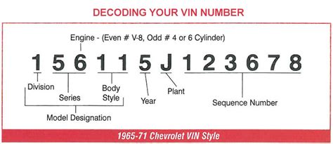 1965-71 PASSENGER CAR "VIN" NUMBERS