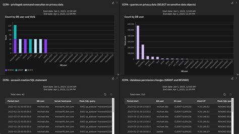 Editions - IBM Security Guardium Insights