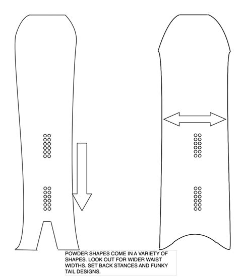 Snowboard Buying Guide — Simon Jack Burgess