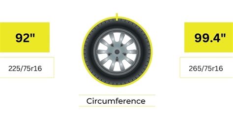 Tire Size 225/75r16 vs 265/75r16 - Comparison TABLE