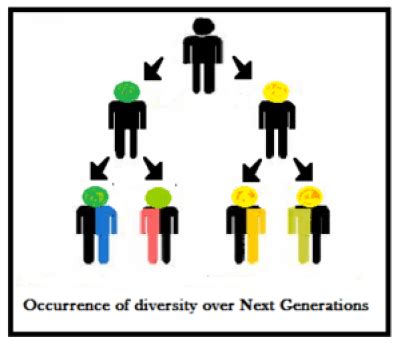 Heredity and Evolution / Mapping our Genes – Variation – Freakgenie