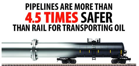 Safety in the Transportation of Oil and Gas - Pipelines or Rail?