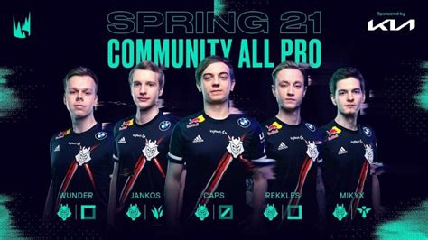 LoL: LEC Reveals The Community All-Pro Team For Spring 2021