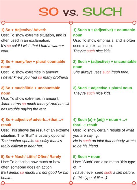 SO and SUCH: Difference Between So and Such (with Useful Examples) | English vocabulary words ...