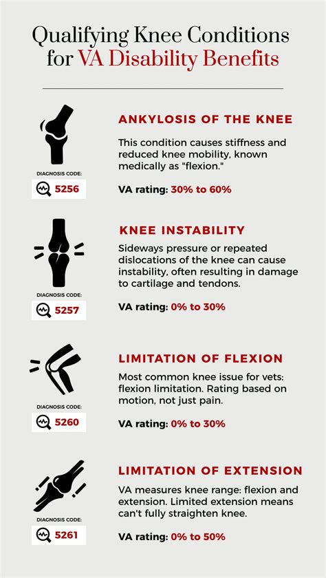 VA Rating for Knee Pain: Maximize Your Benefits