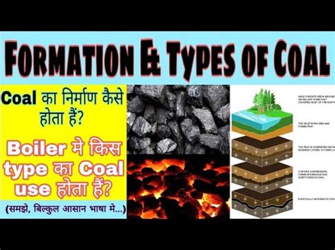 Formation & Types of Coal / Peat, Lignite, Bituminous & Anthracite Coal / Thermal Power Plant ...