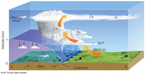 Cumulonimbus Clouds Diagram