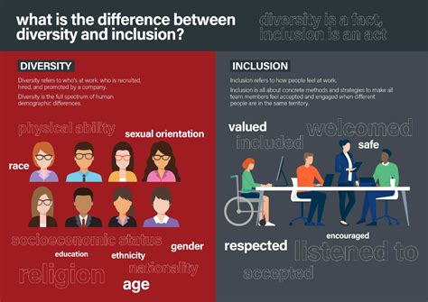 Work diversity equality inclusion workplace – Artofit