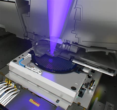 EUV Lithography in Semiconductor Manufacturing