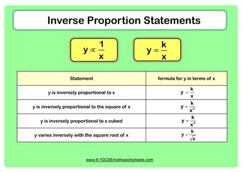 Inverse Proportion Worksheets | Practice Questions and Answers | Cazoomy