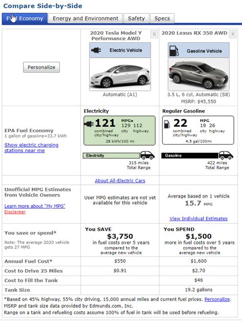 Tesla Model Y Compared To Best Selling Luxury SUV, Lexus RX 350 ...