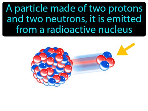 Alpha Particle Definition & Image | GameSmartz