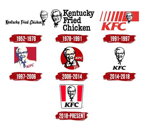 KFC Logo | Symbol, History, PNG (3840*2160)