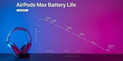 AirPods Max Battery Life Lives Up to Apple’s Claims Reveal Tests • iPhone in Canada Blog