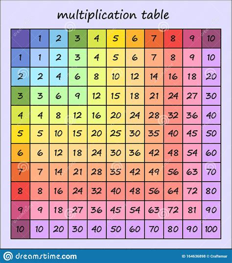 Free Printable Color Multiplication Chart 1-12 | Printable ...