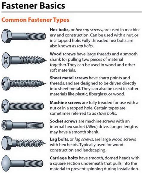 Cheat Guide Chart - Bolts, Screws, Washers, Nuts, Drive Charts ...