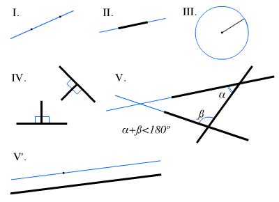 "There is no royal road to Geometry.": Euclid's Axiom and Postulates