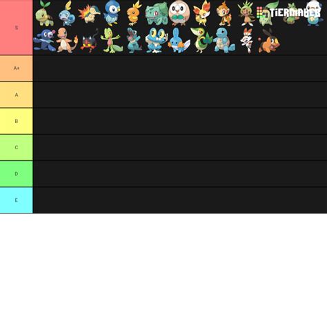 The true starter tier list : pokemon